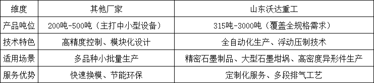 对比维度 对比维度