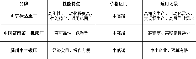 液压机厂家对比