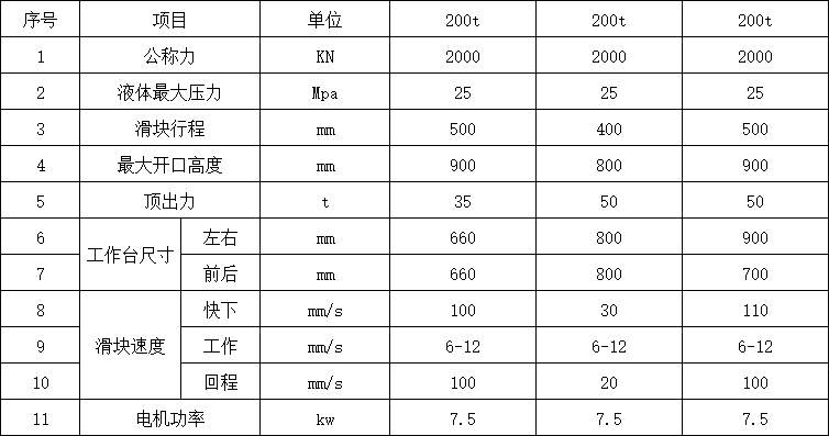 200吨四柱液压机参数
