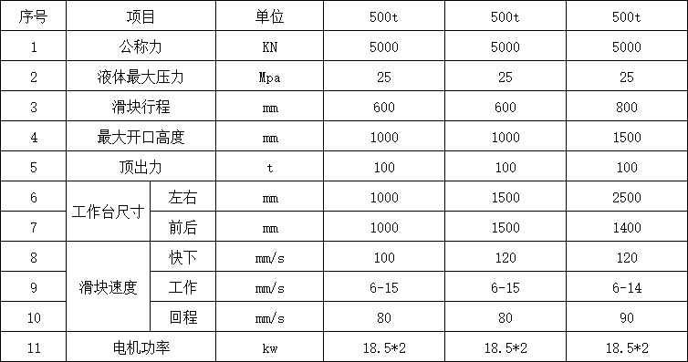 500吨四柱液压机参数.png