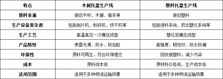 生产线对比