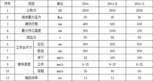 250吨压力机参数