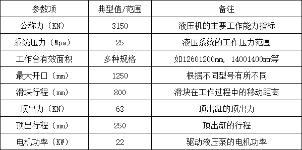 315吨四柱液压机参数